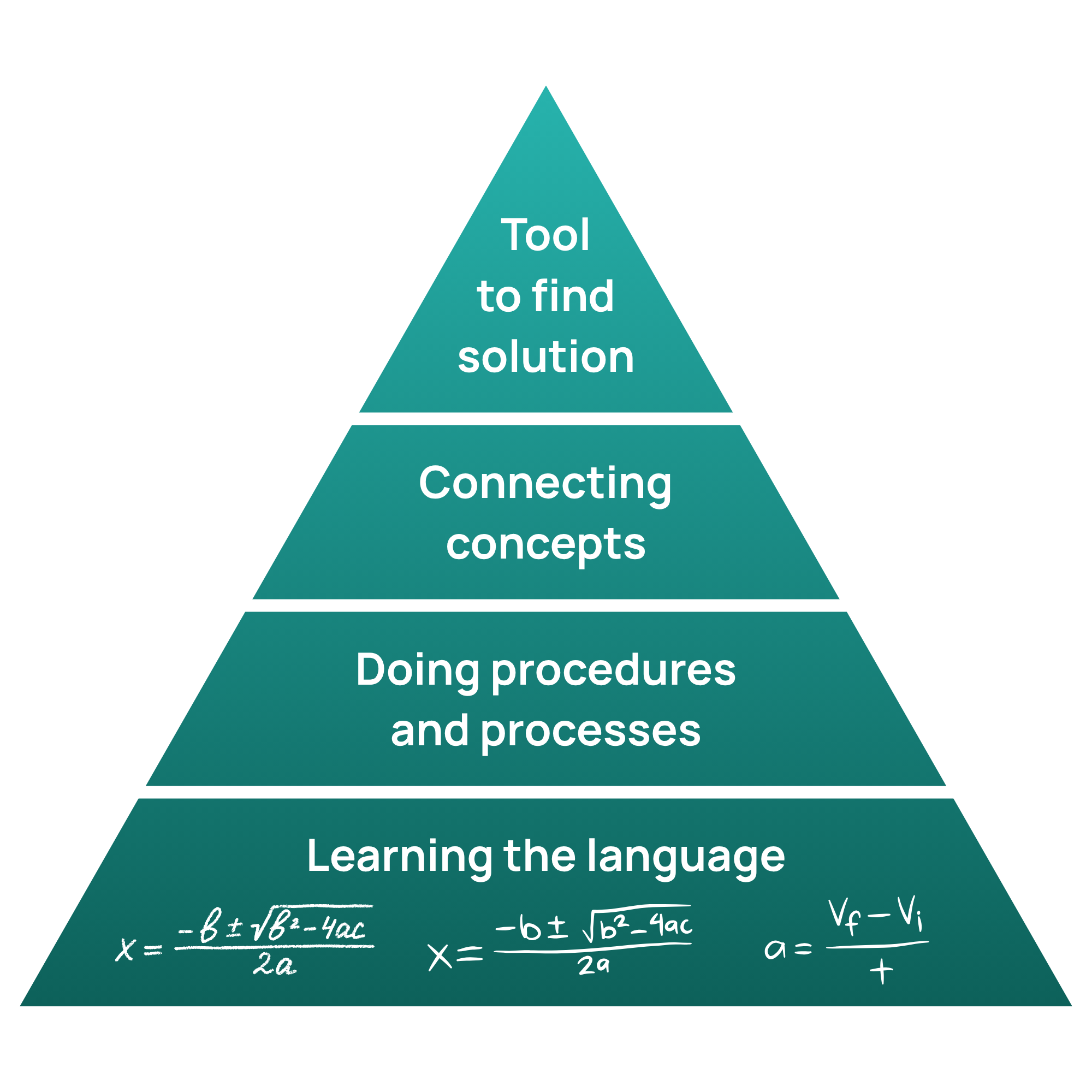 maths triangle