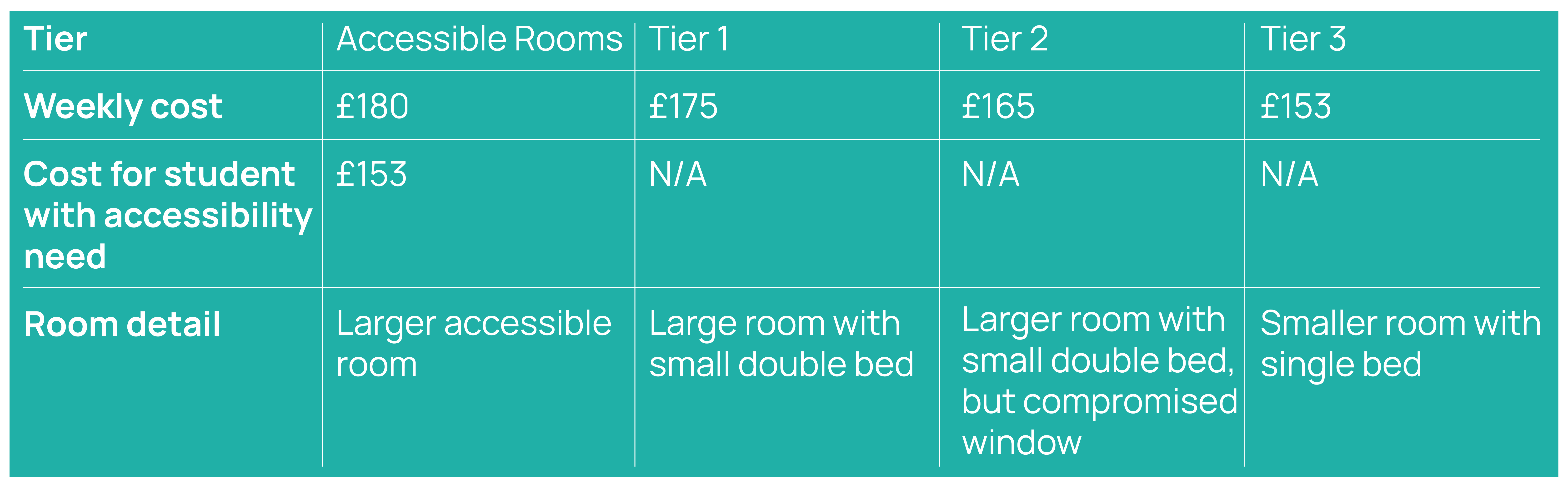 NMITE Accommodation fees 
